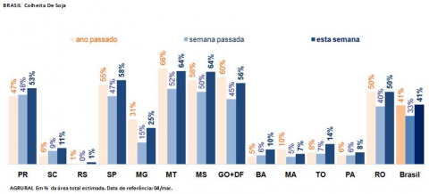 colheita_agrural