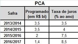 tabela-pca-formato-web