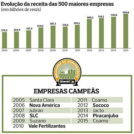 grafico-melhores