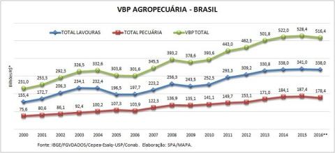 vbp_jul_2016